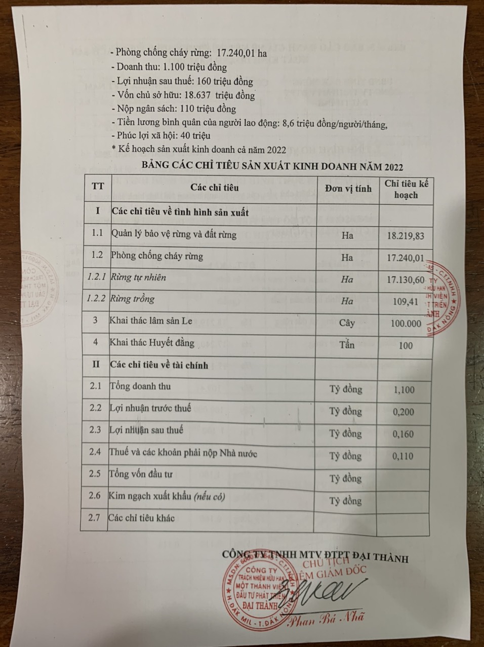 biểu số 2-3